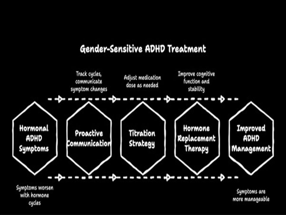 ADHD treatment in India
