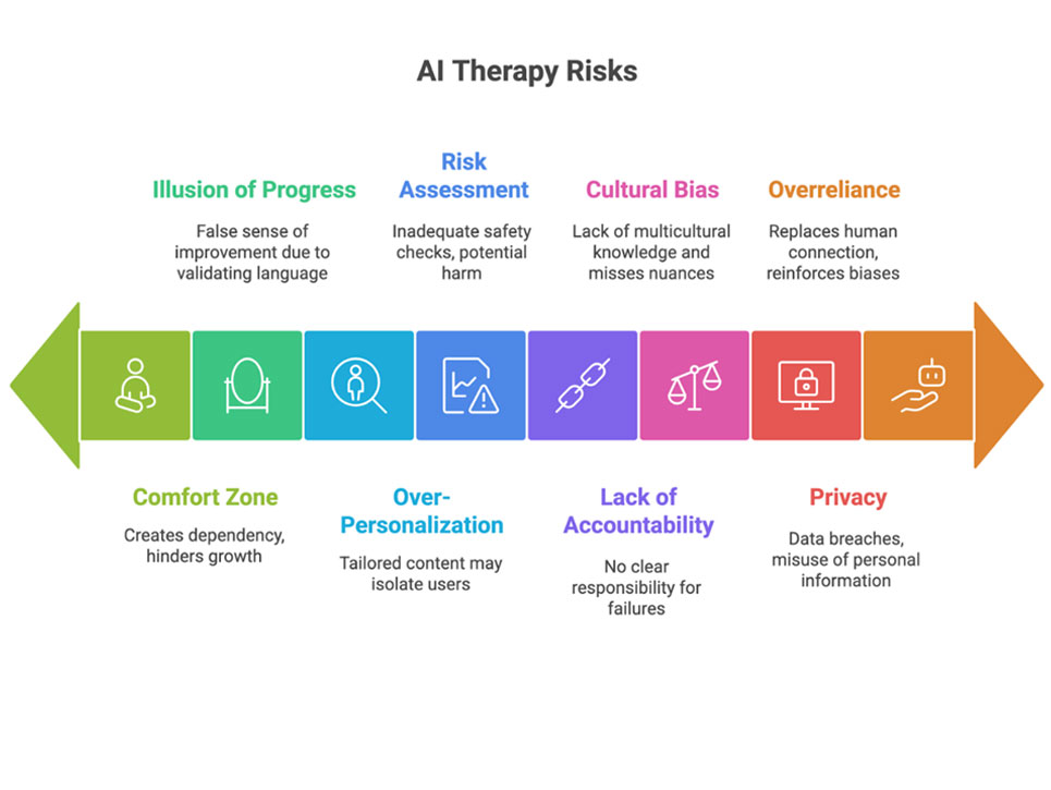 AI and Mental Health: What Technology Can’t Replace
