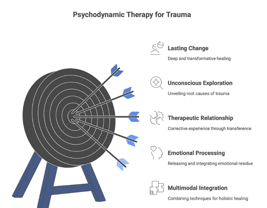 Best Psychodynamic Therapist in India
