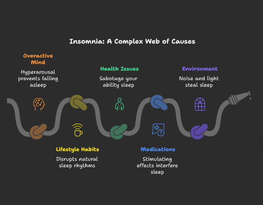 Cbt for Insomnia to Help Sleep Better