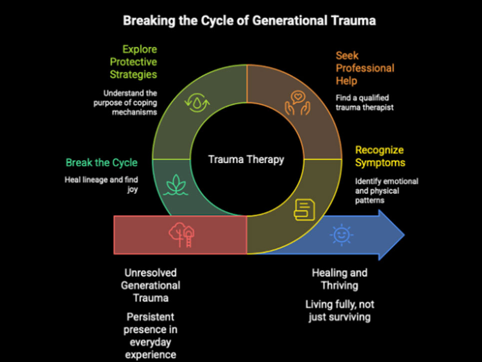 How to Break Free from Intergenerational Trauma?