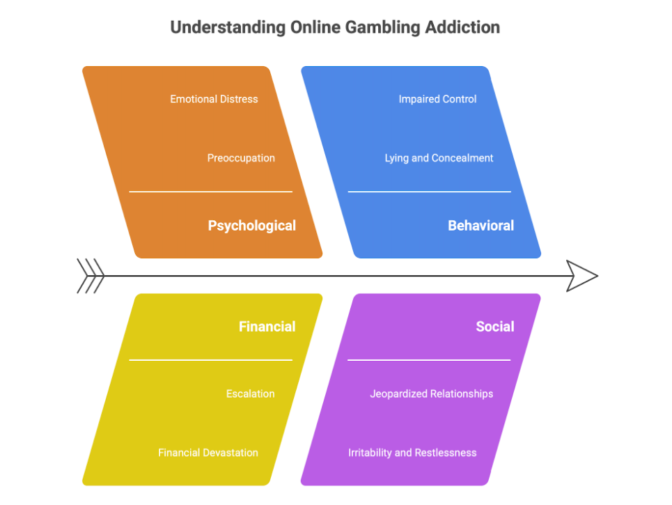 Online Gambling Addiction Treatment