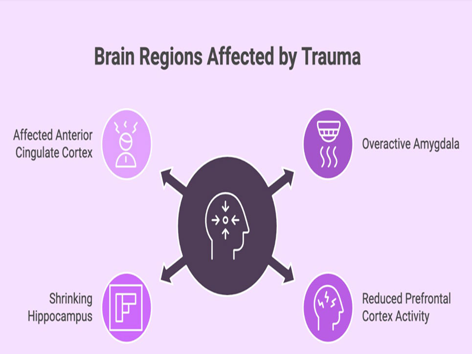 Online Psychologist Consultation in India