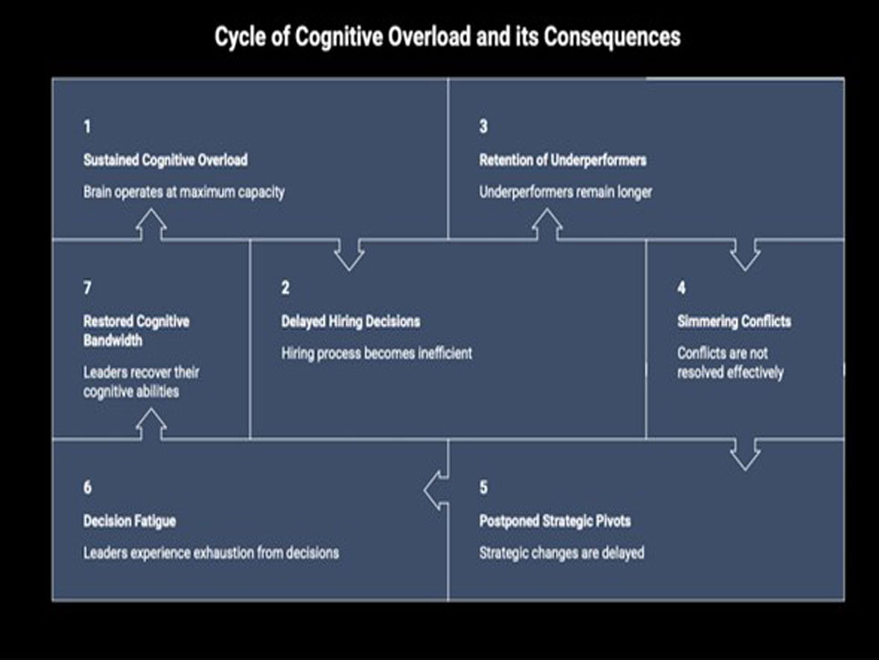 Why Therapy Is a Strategic Investment