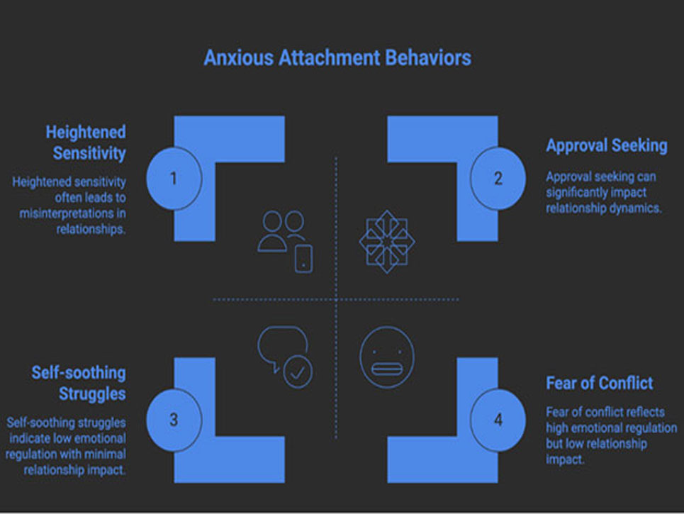 Understanding Anxious Attachment