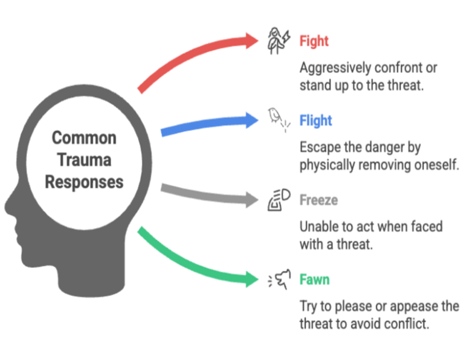 What Emotional Trauma Really Means