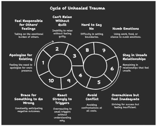 What Does Unhealed Childhood Trauma Manifest As